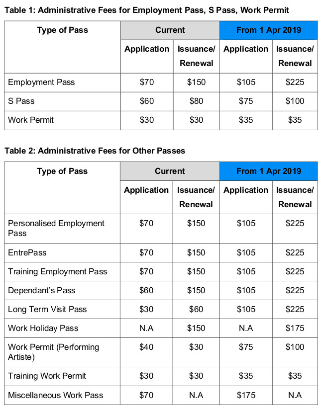 work-pass-admin-fees-adjustments2019